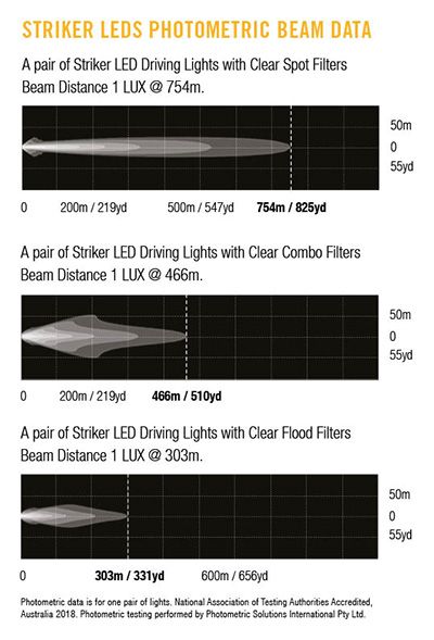 LIGHTFORCE STRIKER PROF 5000K - STRIKERLEDX1