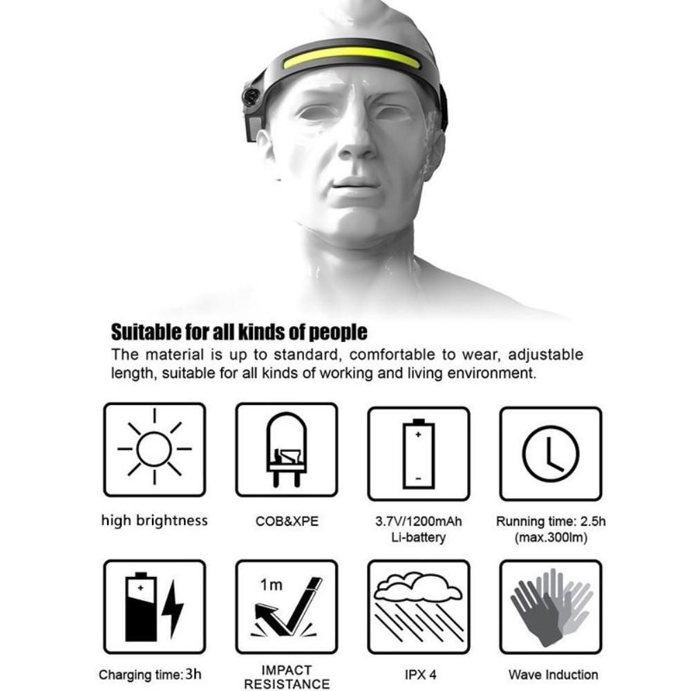 LED Pannbandslampa 350LM - CRX247