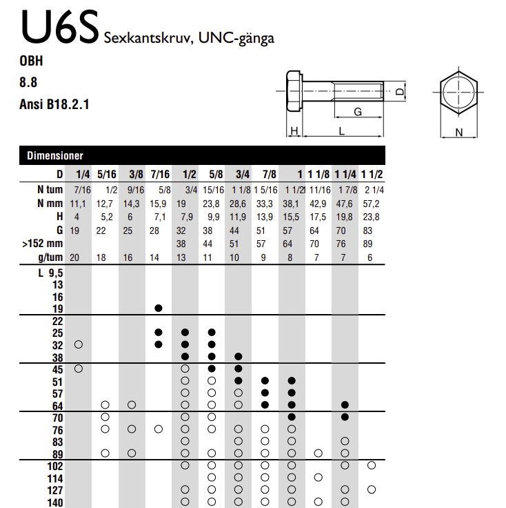 SKRUV U6S 1/4UNFX13 8.8 FZB B18.2 - 111611/4013