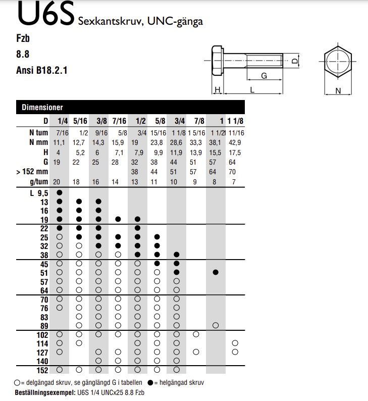 SKRUV U6S 1/4UNFX13 FZB 8.8 - 111611/4013