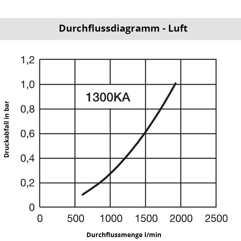 SNABBKOPPLING TEMA HANE 6MM SLANGSOCKEL - 1300SFTF06SXZ