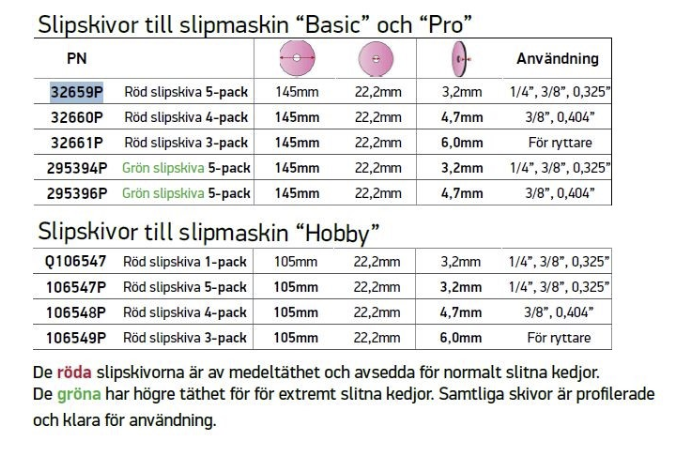 OREGON SLIPSKIVA 3,2MM FÖRGLASAD - 32659P