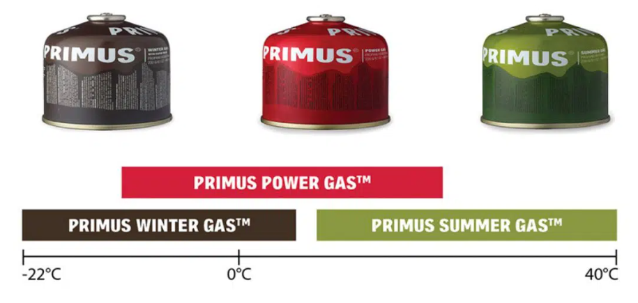 PRIMUS POWER GAS 450G - 19-2202