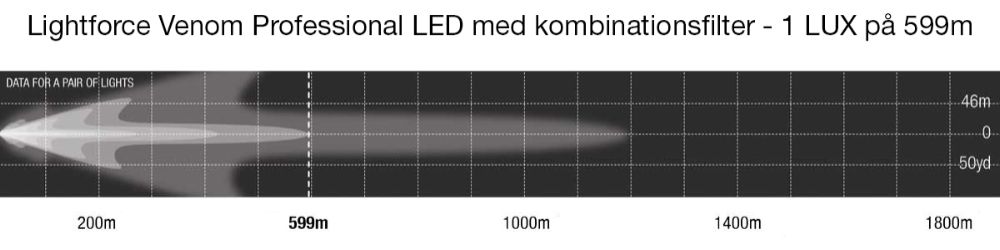 LIGHTFORCE EXTRALJUS VENOM PROF LED 75W  - LF-VENOMLED150