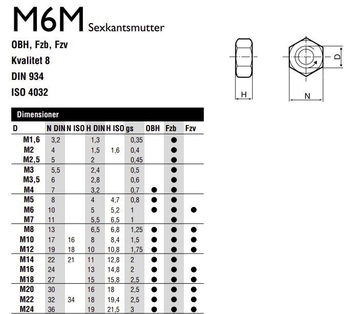 MUTTER M6M 14 KVAL 12OBH - 1301714