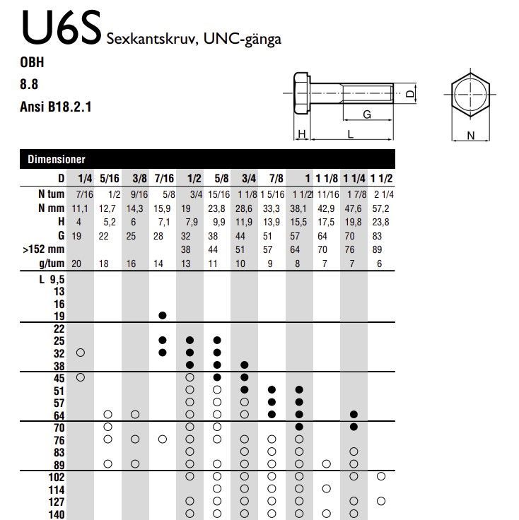 SKRUV U6S UNC 3/8X25 FZB 8.8 - A002677