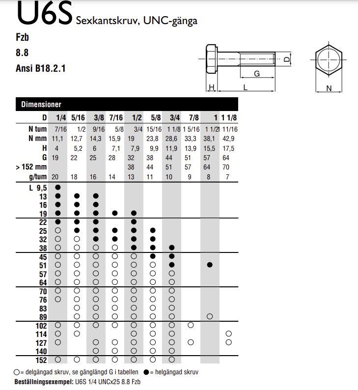 SKRUV U6S UNC 3/8X25 FZB 8.8 - A002677