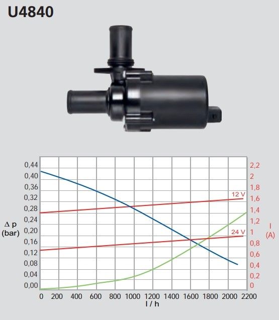 VATTENPUMP U4840 24V - W9024187A