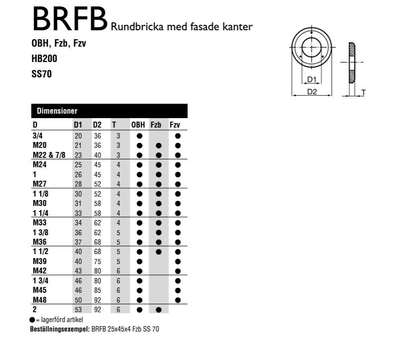 PLANBRICKOR BRFB FZB HB200 - PLANBRICKA BRFB