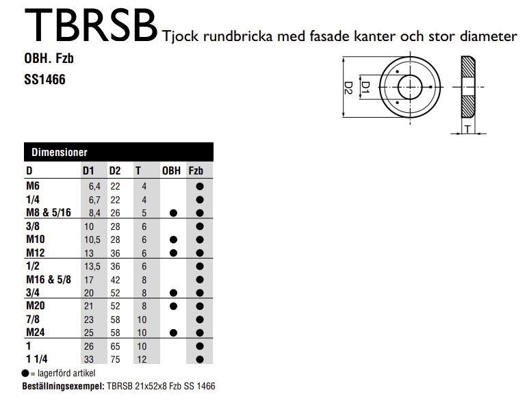 PLANBRICKOR TBRSB SS1466 - PLANBRICKA TBRSB