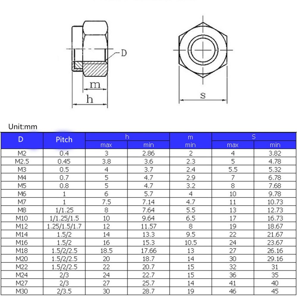 MUTTER LOCKING NYLONRING FZB - MUTTERLOCKING