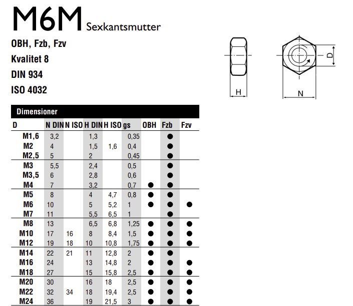 SEXKANTMUTTER M6M FZB 8.8 - MUTTER SEXKANT FZB 8,8