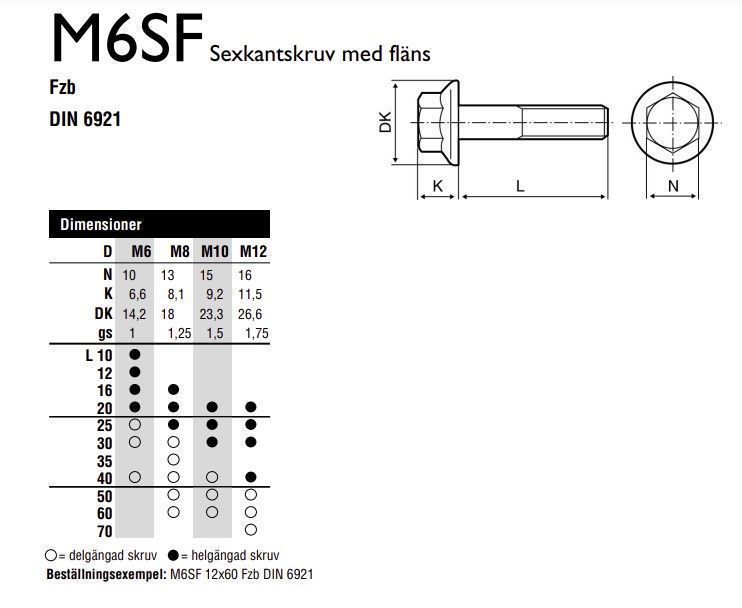 FLÄNSSKRUVAR-DIN6921 FZB 10,9 - FLÄNSSKRUV DIN6921