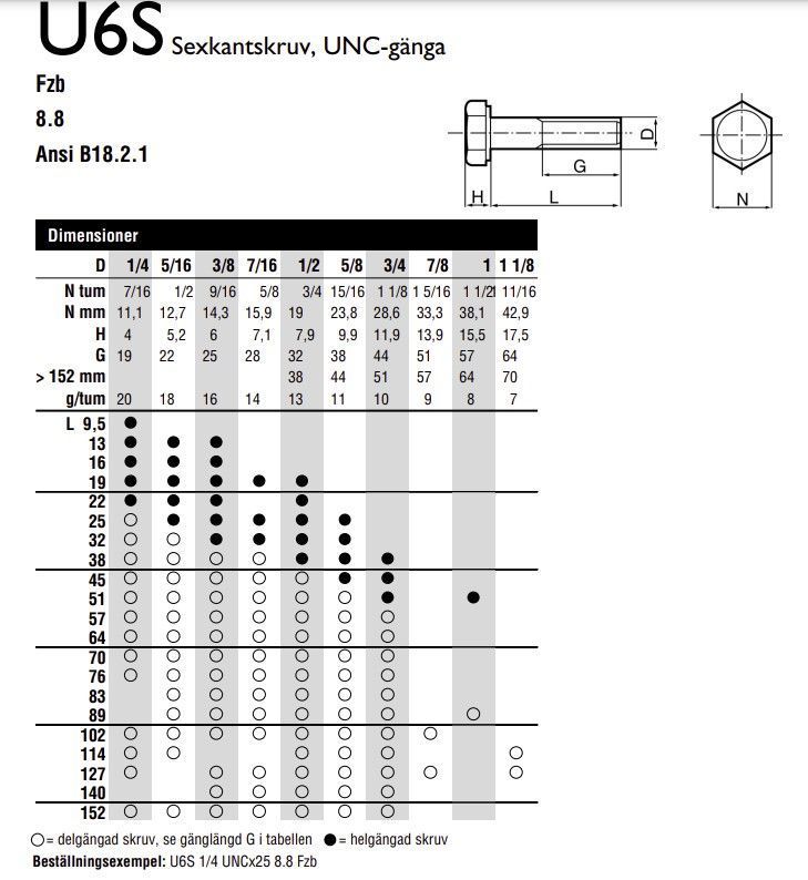 SEXKANTSKRUVAR LÅNGA US6 UNC 8,8 - SEXKANTSKRUVAR LÅNGA US6