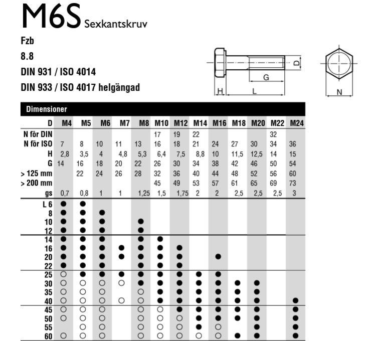 SEXKANTSKRUVAR HELGÄNGADE M7 8,8 - SEXKANTSKRUVAR M7