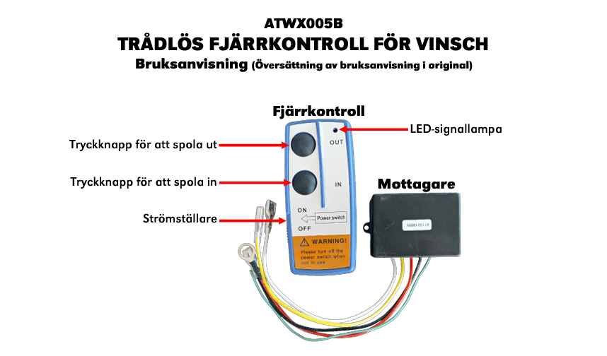 TRÅDLÖS FJÄRRKONTROLL VISNCH - ATWX005B