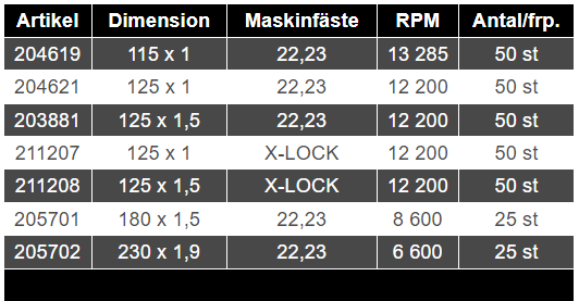 RHODIUS XT38 125X1,0X22,23MM - 204621