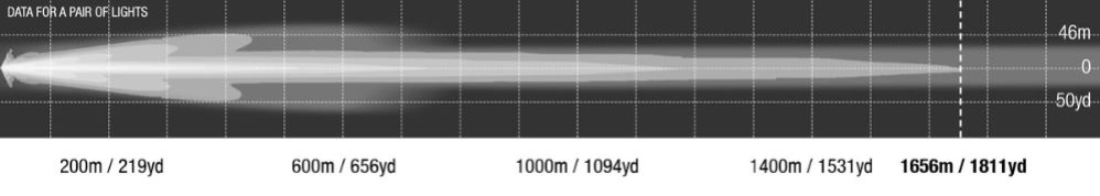 LIGHTFORCE EXTRALJUS HTX2 12V - LF-HTXMK2