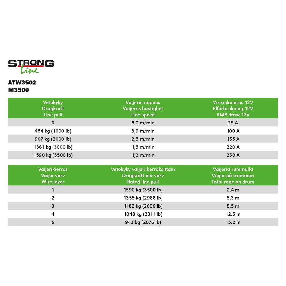 STRONGLINE VINCH M3500 ATW - ATW3502