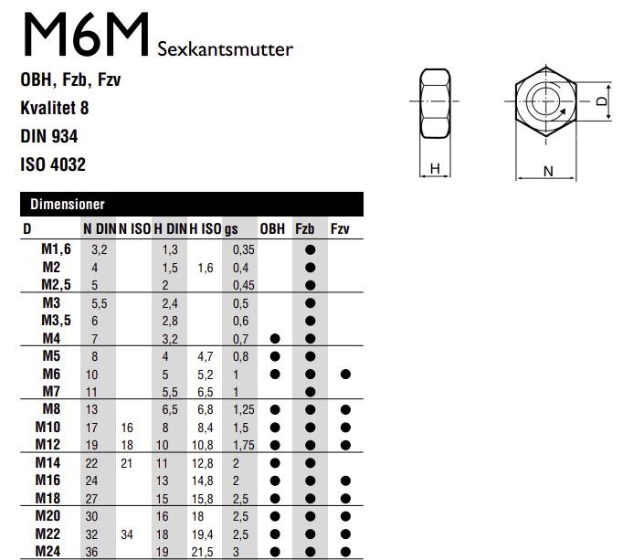 MUTTER M6M-8 FZB M30 - A111317