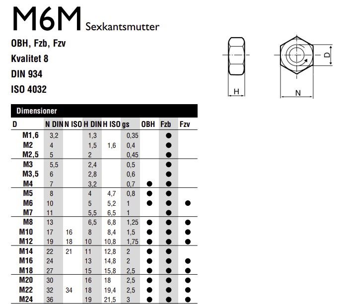 MUTTER M6M-8 FZB M16 - A111308