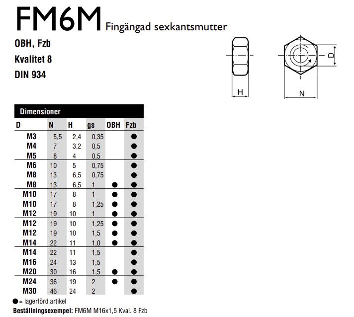 MUTTER FM6M FZB M12X1  - A111612