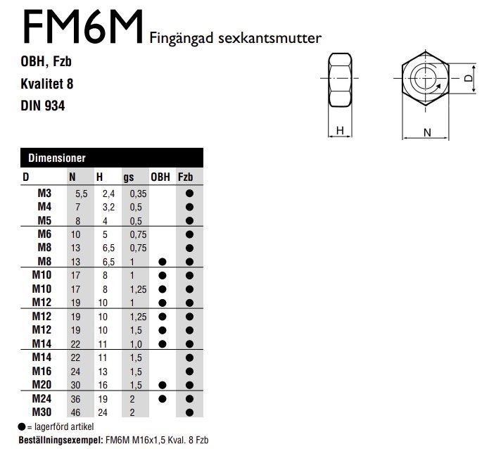 MUTTER FM6M FZB M12X1,25 - A111607