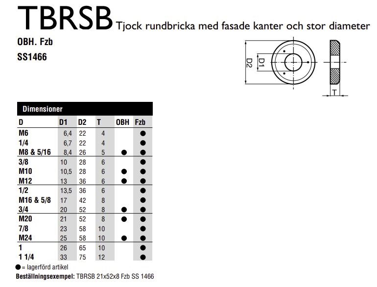 PLANBRICKA TBRSB FZB M16 - A111065