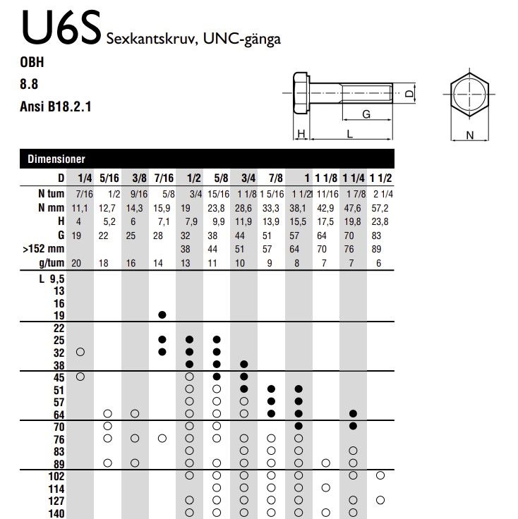 SKRUV U6S UNC 1/4X32 FZB 8.8 - A003379