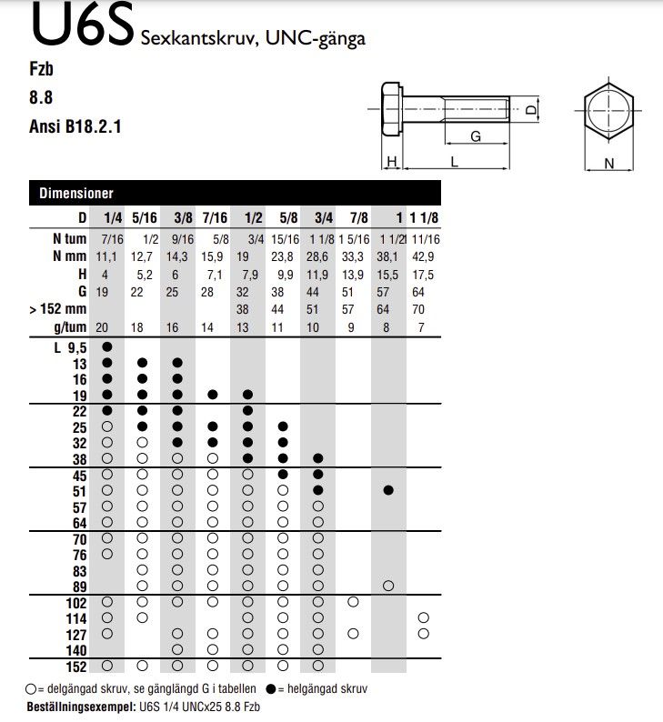 SKRUV U6S UNC 1/4X32 8.8 FZB - A003379