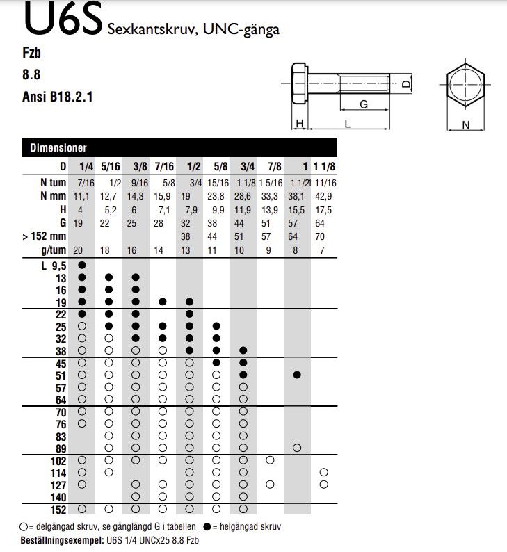 SKRUV U6S UNC 1/4X32 FZB 8.8 - A003379
