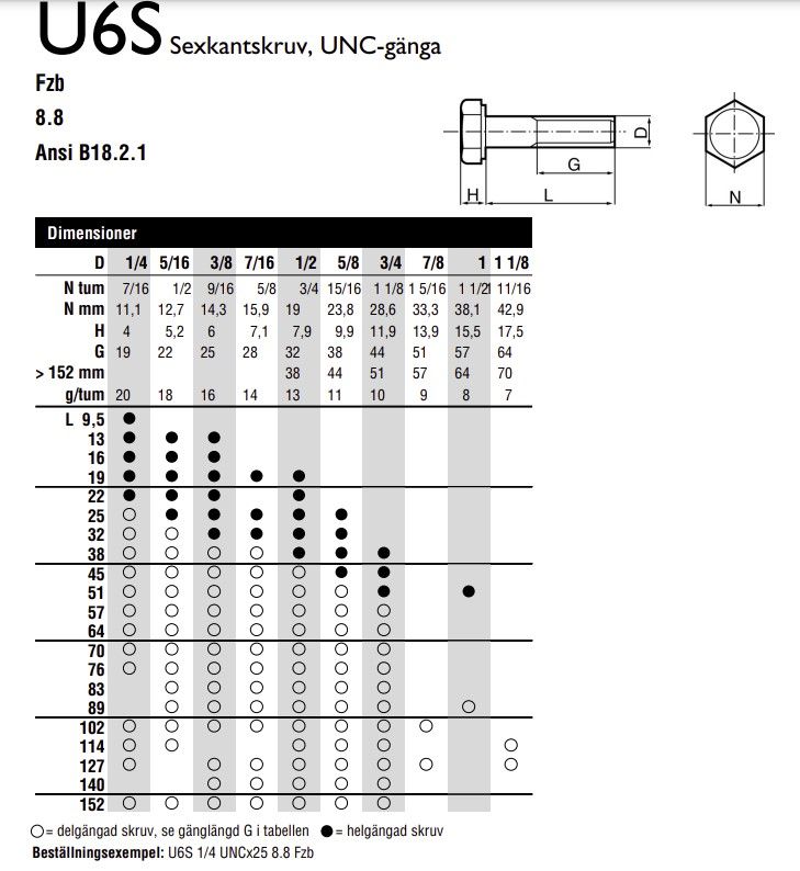 SKRUV U6S UNC 1/4X25 FZB 8.8  - A003377