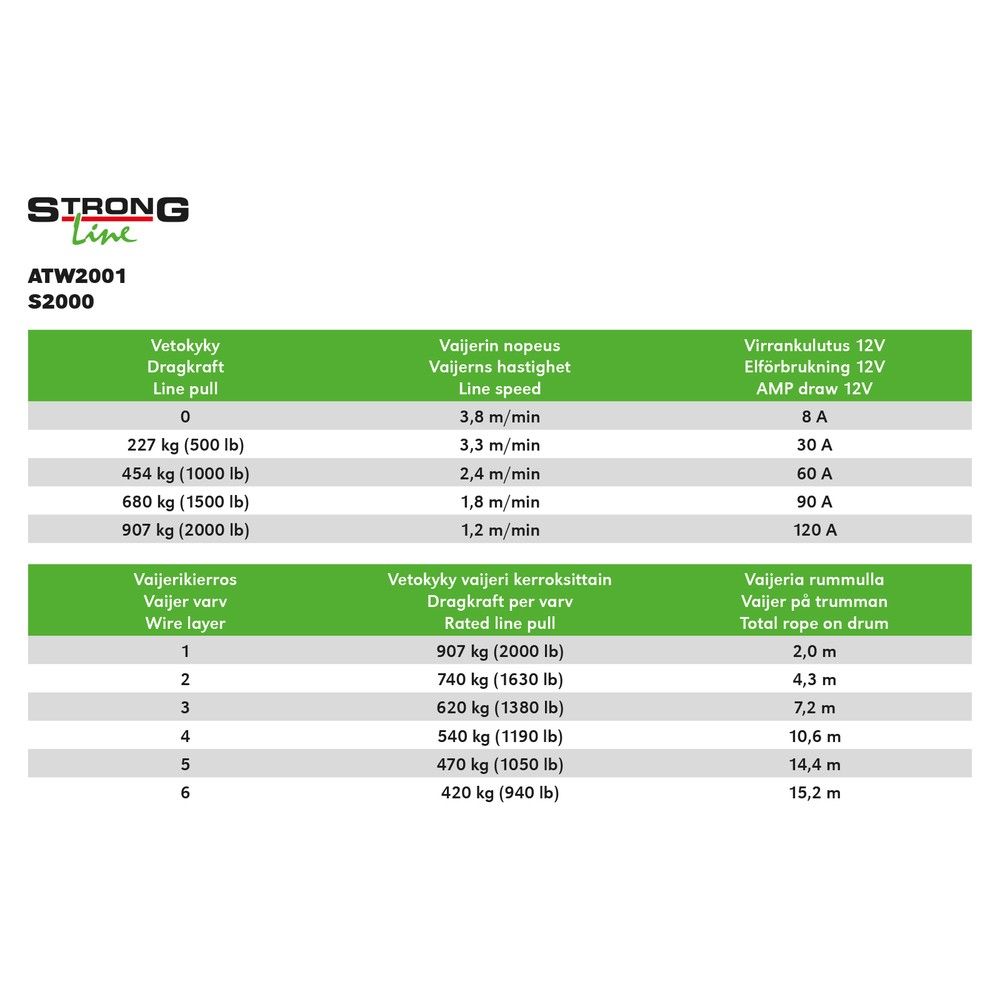 STRONG LINE VINCH S2000 STÅLVAJER - ATW2001