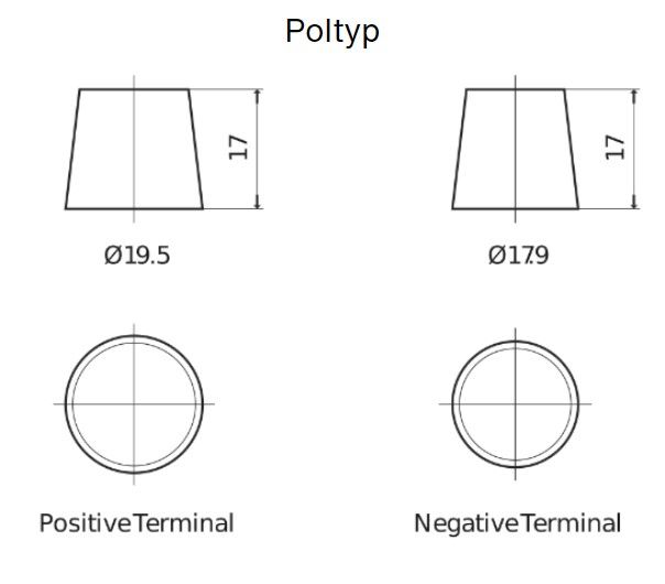 AGM POLTYP POLSTÄLLNING