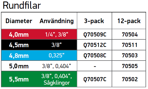 OREGON RUNDFIL 4,5MM - 70511