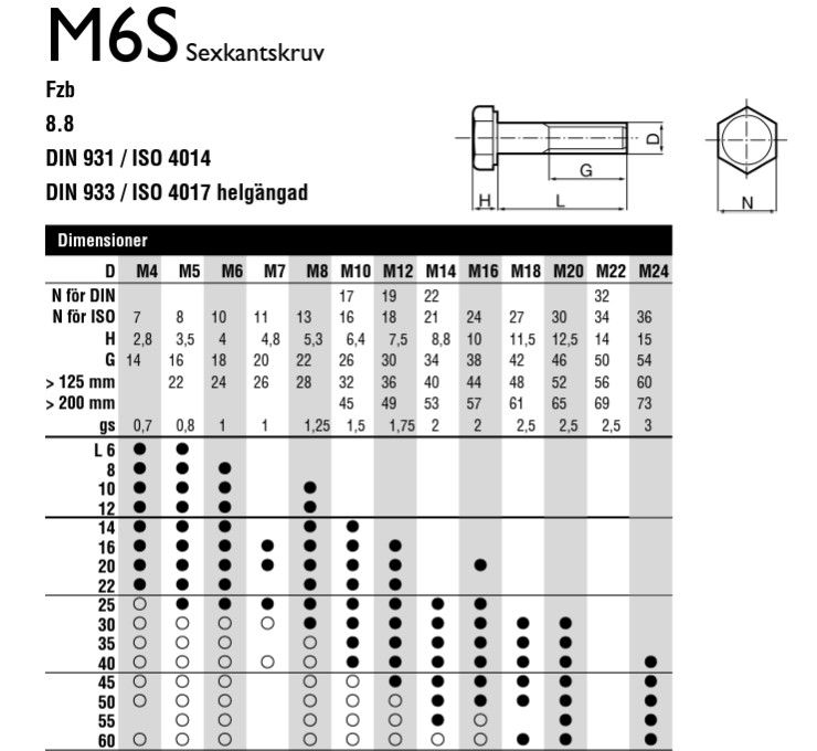 SEXKANTSKRUV M7X30 8.8 FZB - A107030