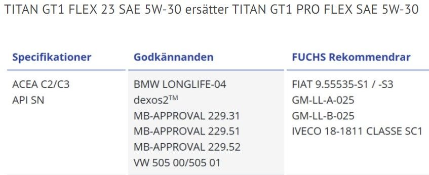 TITAN GT1 FLEX 23 SAE 5W-30 5L - 602044792