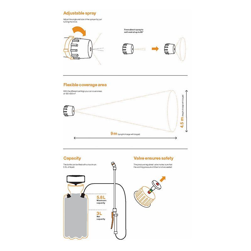 FISKARS TRYCKSPRUTA 5L - FS1025934